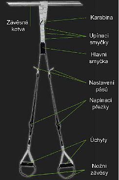 ACRA Multifunkční závěsný posilovací systém - popruhy